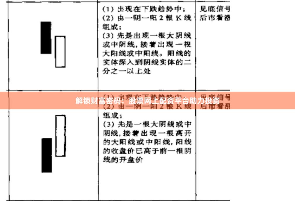 解锁财富密码：股票网上配资平台助力投资